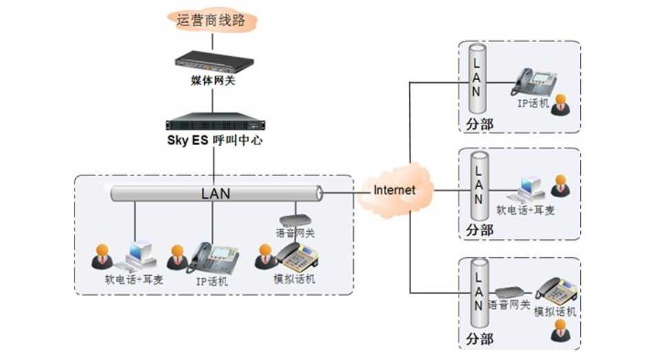 组网应用 组网应用