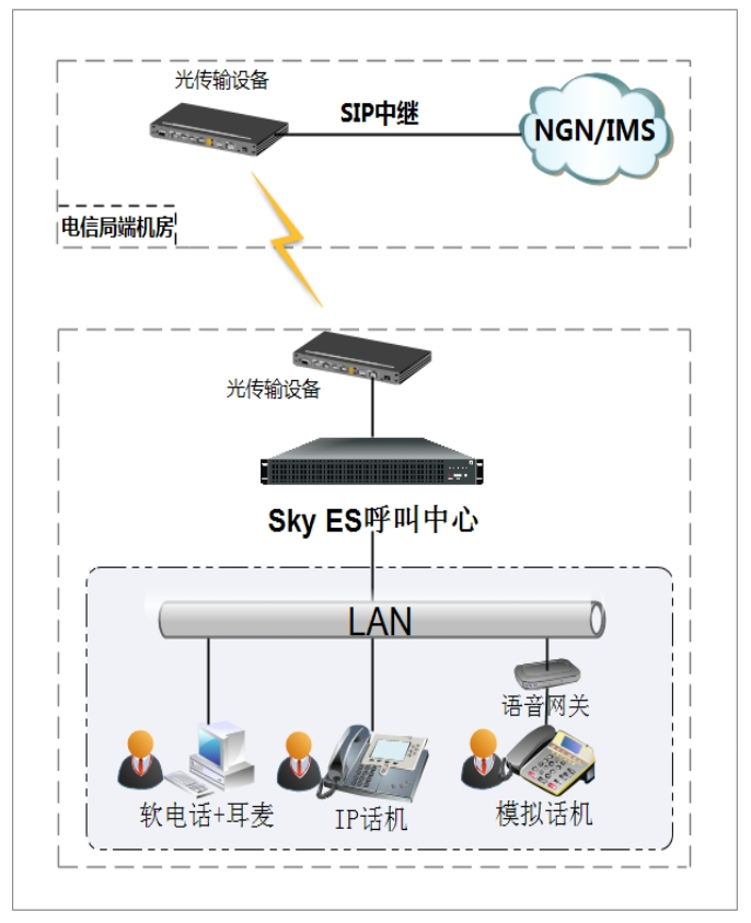 组网应用 组网应用