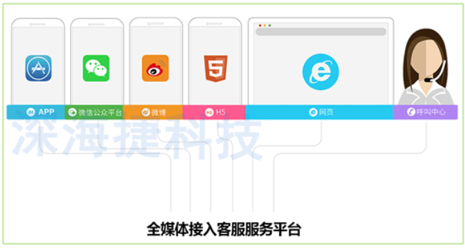 12345政府热线呼叫中心解决方案 12345政府热线呼叫中心解决方案