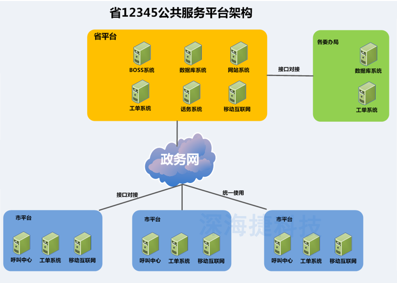 12345政府热线呼叫中心解决方案 12345政府热线呼叫中心解决方案
